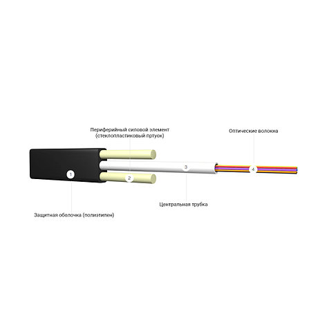 Кабель оптоволоконный ИК/Д2-Т-А24-1.4 кН (плоский), фото 2