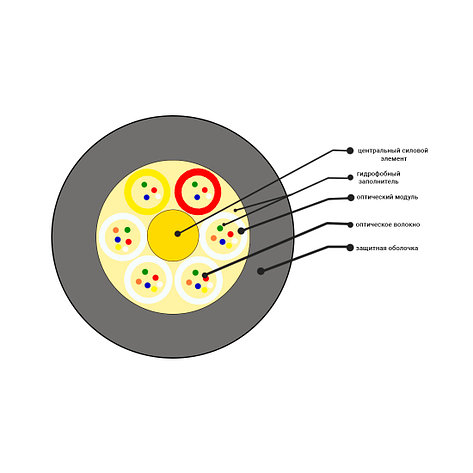 Кабель оптоволоконный ОКГ-0,22-36П-2,7 кН, фото 2