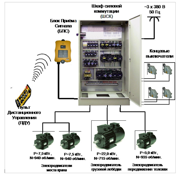 Yuding Telecrane Wireless Industrial Remote Control - China Remote Control and I