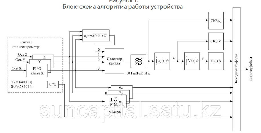 Универсальный цифровой датчик вибрации ВЭЛАН-VS-15 - фото 2 - id-p112433833