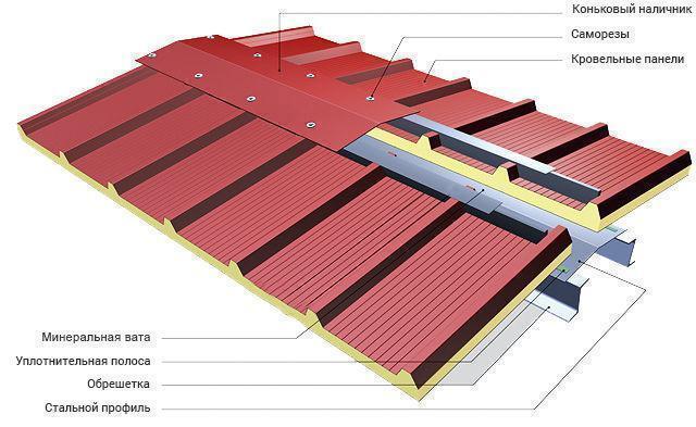 Сэндвич-панель стеновая (трехслойная) 100 кг/м3 50х3000 (0.4/0.4) мм ТСП-S - фото 2 - id-p112521147