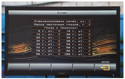 Анализ и контроль объема работ Анализ и контроль объема работ фото