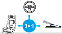 Комплект 3 в 1 (Накидка + руль + КПП)