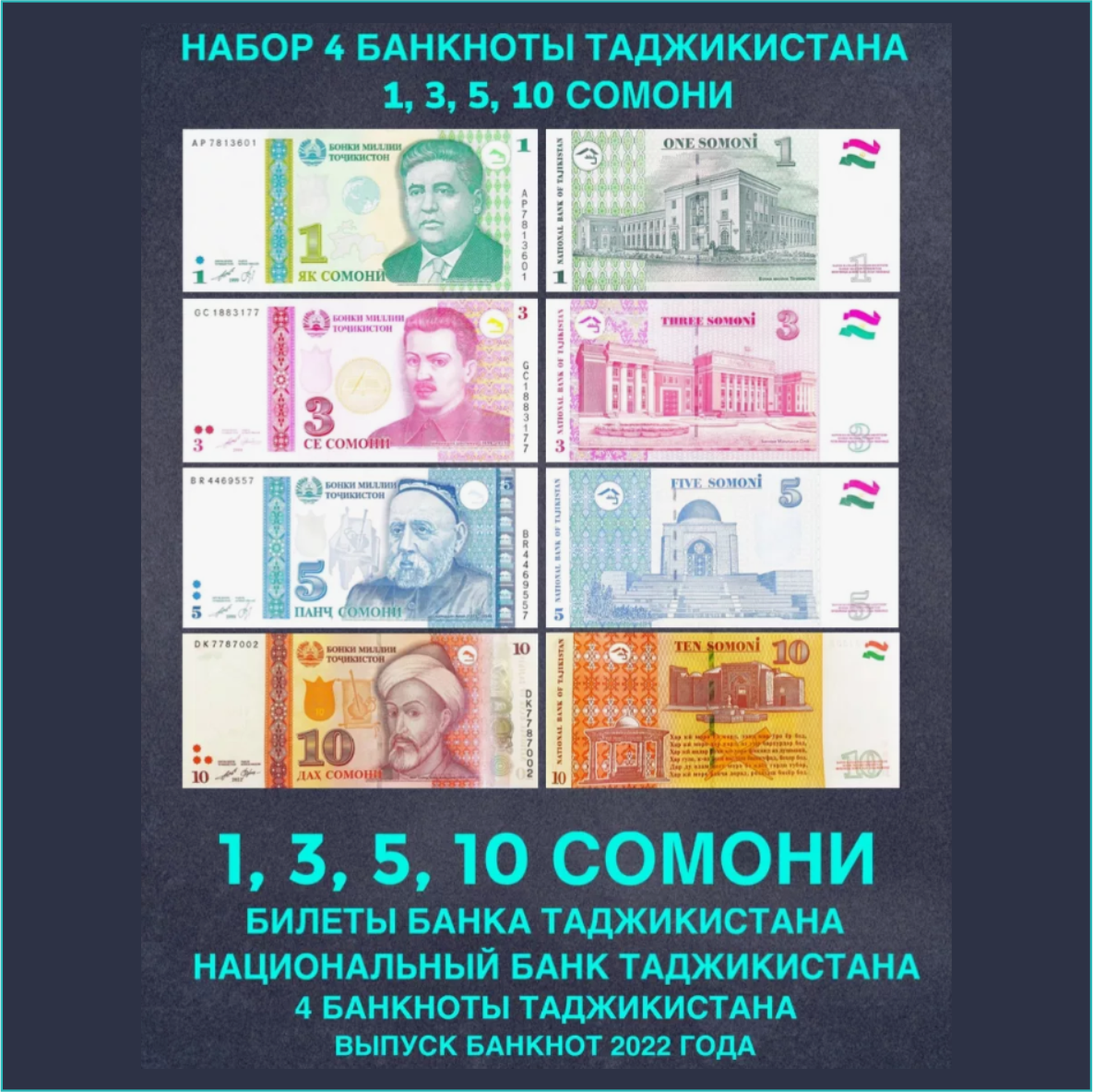 Набор банкнот 1, 3, 5, 10 сомони (Таджикистан) 1999-2022 (4 шт.) - фото 1 - id-p112522047