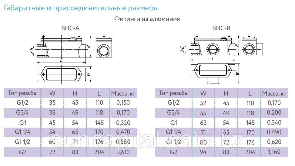 Фитинги протяжные ВНС - фото 2 - id-p112569696