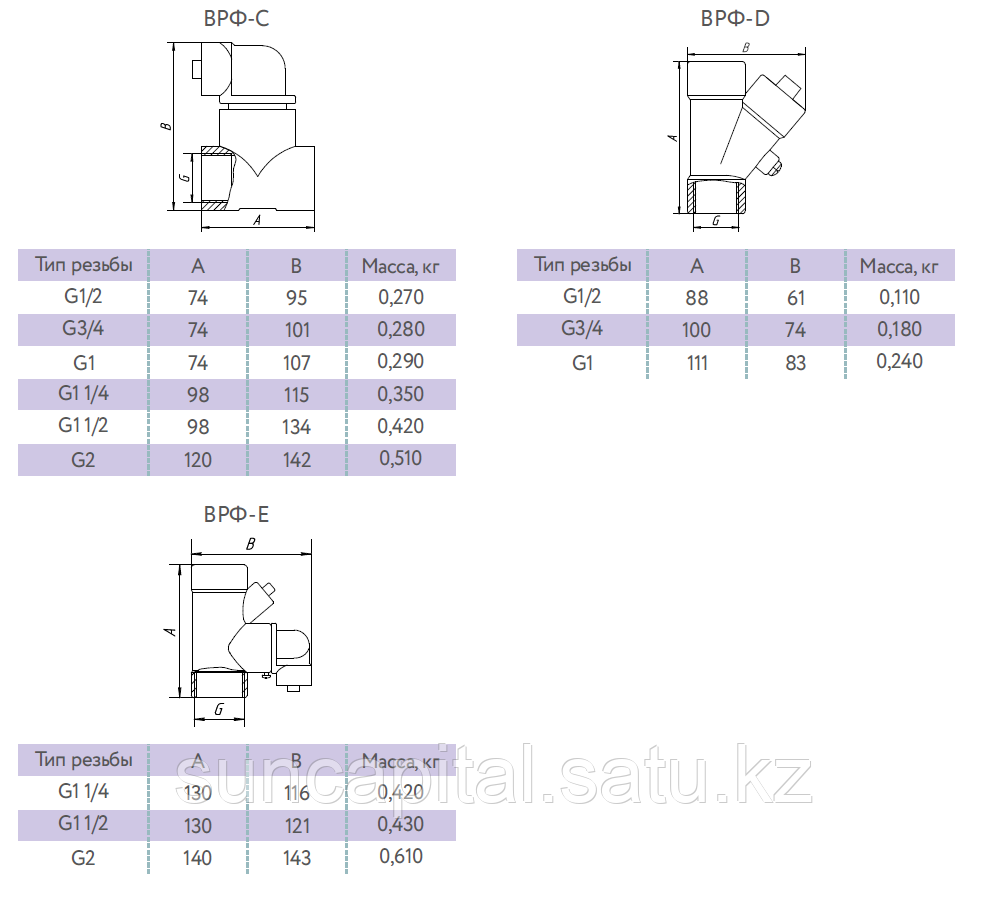 Фитинги разделительные - фото 3 - id-p112586463