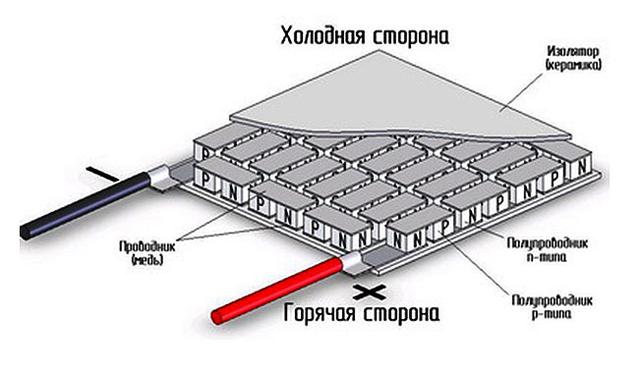 Элемент пельтье отводить горячий воздух или схема