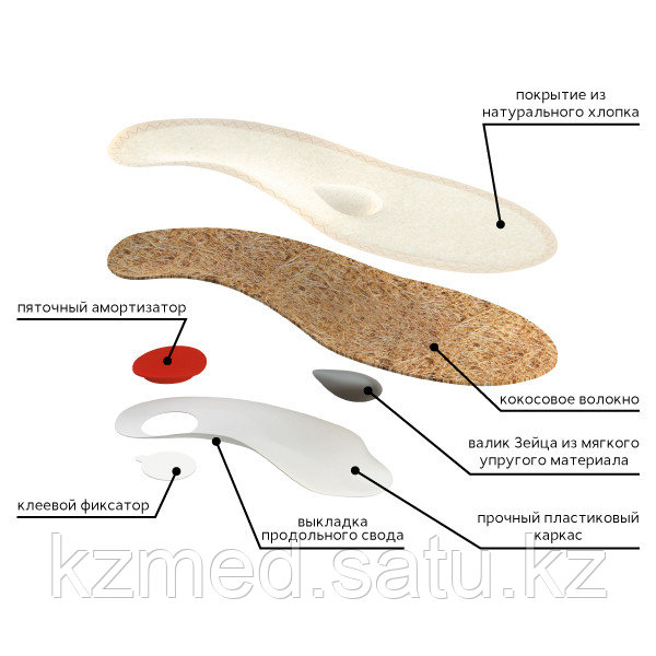 Ортопедия Тривес СТ-113 Стельки ортопедические на полужесткой основе с мягкой тканевой поверхностью р.41 - фото 2 - id-p112369692