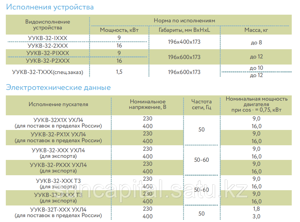 Устройство управления комплектное УУКВ-32 и УУКВ-32Р - фото 3 - id-p112658795