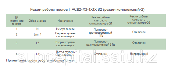 Пост аварийной сигнализации ПАСВ1, ПАСВ1-М, ПАСВ2 - фото 10 - id-p112685564