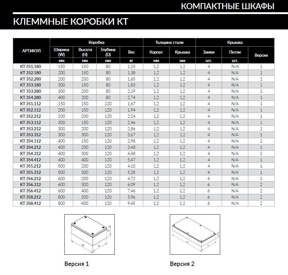 KT 600х200х120мм КЛЕММНАЯ КОРОБКА IP 66 (с глухой крышкой) - фото 7 - id-p107566445