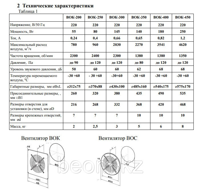 Вентилятор ВОК-300 | 145 Вт | 2030 м3/час - фото 2 - id-p112715457