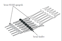 Соединитель одноосной георешетки Round Bodkins D-13мм x 1,3 м