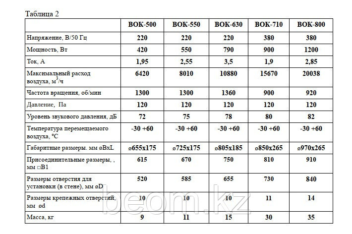 Вентилятор ВОК-630 | 790 Вт | 10880 м3/час - фото 3 - id-p112807110