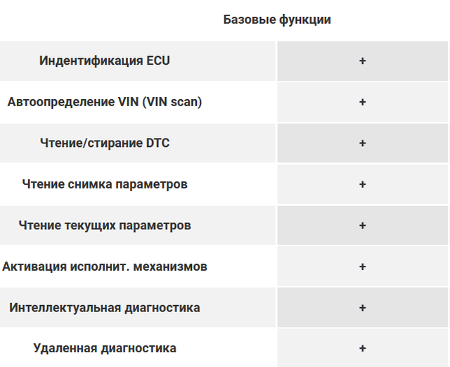 Launch Smartlink C HD базовые функции