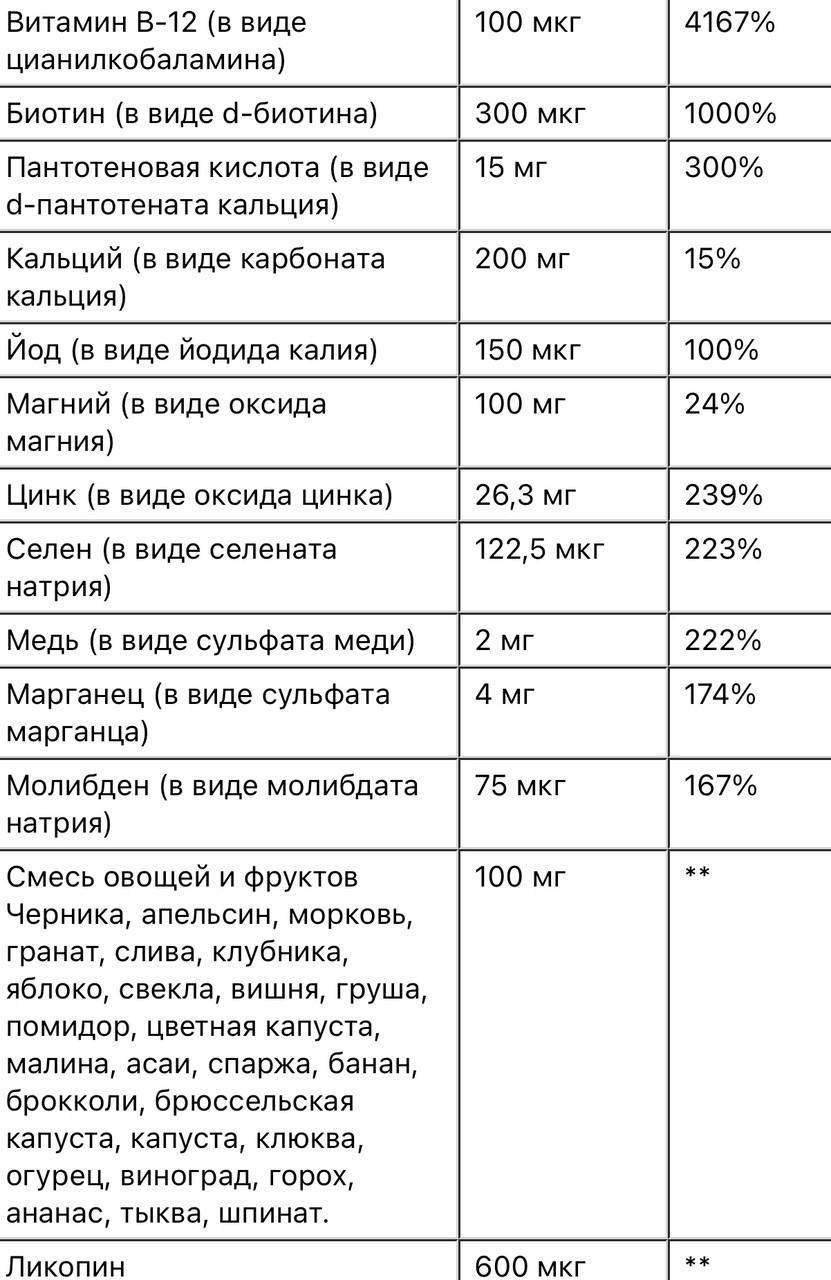 21st century мультивитамины и минералы для мужчин старше 50, 65 таблетоу - фото 4 - id-p112812338