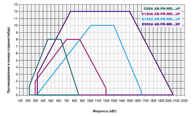 schema-E20A