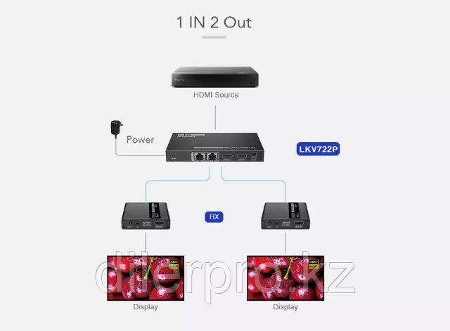 Lenkeng LKV722P - Разветвитель-удлинитель 1 в 2 HDMI,CAT5e/6/6a/7, до 40/70 метров - фото 4 - id-p112903373