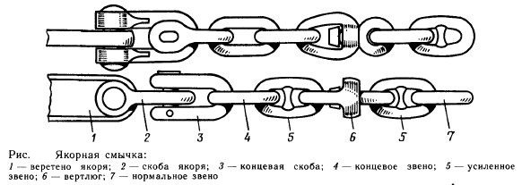ГОСТ 228-79 Цепь якорная с распорками, 16x64 мм - фото 3 - id-p112906266