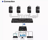 Lenkeng LKV441EX-Переключатель-удлинитель HDMI KVM 4 в 1, фото 3