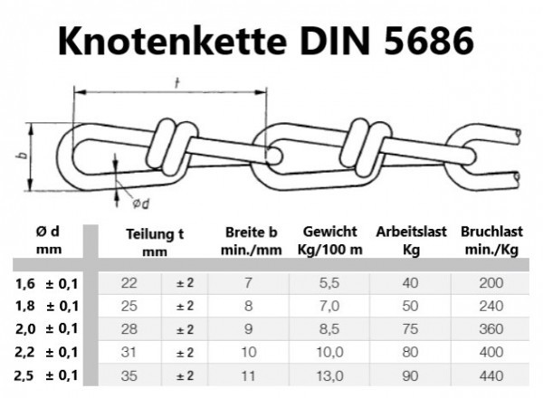DIN 5686 Цепь витая оцинкованная сталь, 2 мм 30 м - фото 2 - id-p112907905