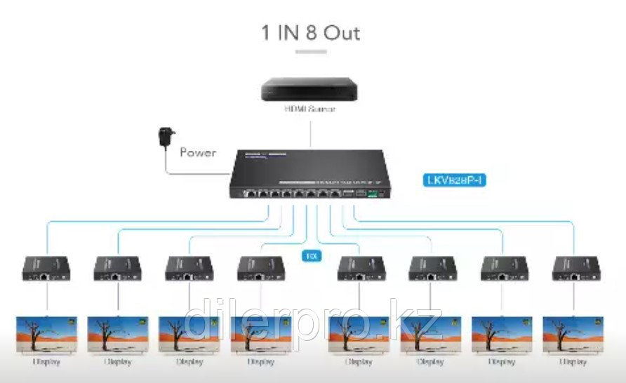 Lenkeng LKV828P-I разветвитель-удлинитель 1 в 8 HDMI, CAT6, до 70 метров - фото 2 - id-p112910953