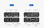 Lenkeng LKV223KVM - Удлинитель HDMI и USB, CAT6/6a/7 до 70 метров, фото 2