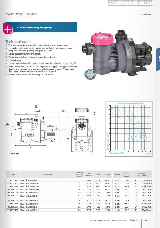 Насос BWT I-Star II 23 c префильтром для бассейна (Производительность 23 м3/ч, мощность 1,45 кВт) - фото 5 - id-p112922013