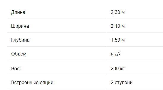 Композитный бассейн Купель (Длина: 2.30 м., ширина: 2.10 м., глубина: 1.50 м., синий) - фото 8 - id-p112937320