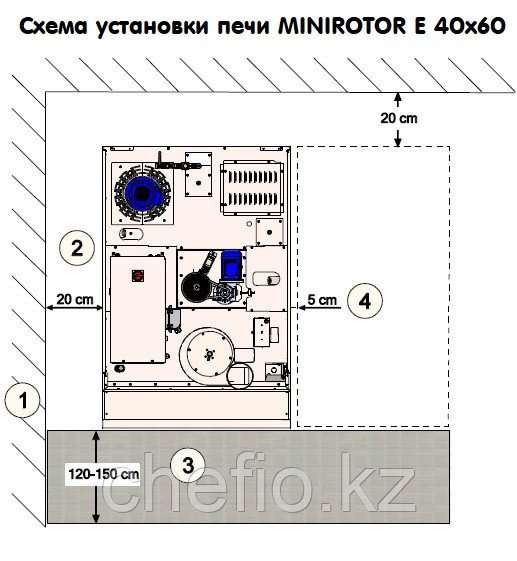 Печь ротационная электрическая с электро-механической панелью управления Zucchelli Forni s.p.a. Minirotor E - фото 2 - id-p112900150