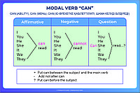 А.1 Плакаты Английский язык 5 класс
