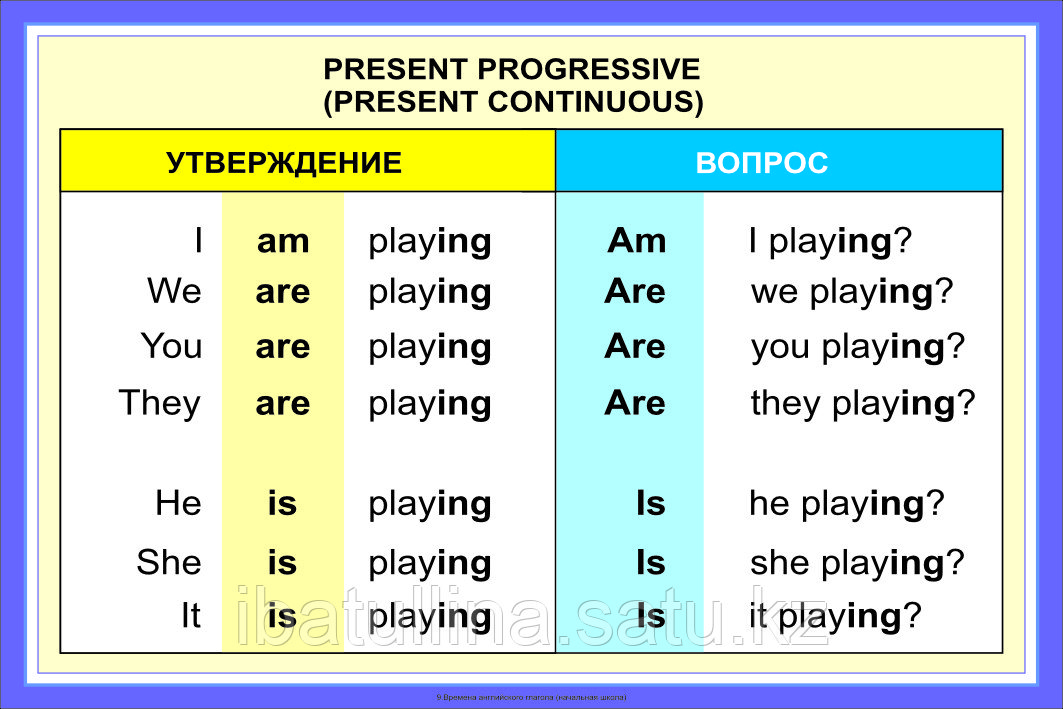 А.18 Плакаты Времена английского глагола, фото 1