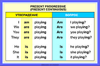 А.18 Плакаты Времена английского глагола