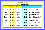 А.18 Плакаты Времена английского глагола, фото 4