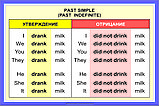 А.18 Плакаты Времена английского глагола, фото 6