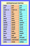 А.18 Плакаты Времена английского глагола, фото 10