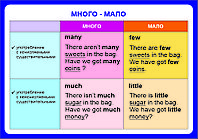 А.19 Плакаты Наречие