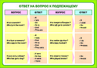 А.20 Плакаты Вопросительные и отрицательные предложения