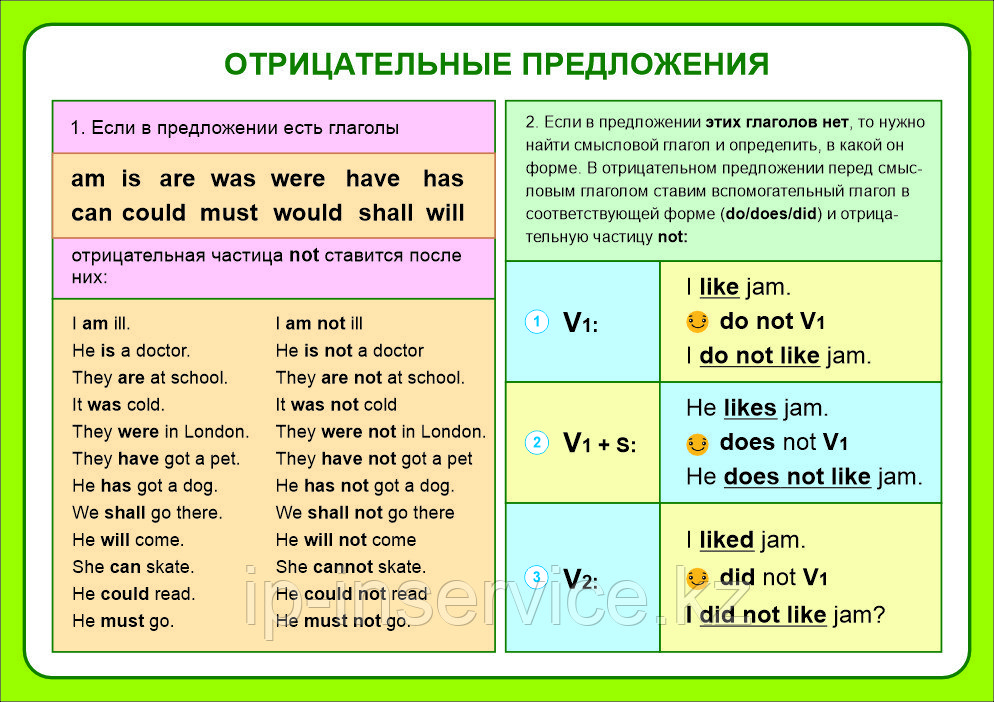 Плакаты Вопросительные и отрицательные предложения - фото 5 - id-p112958908