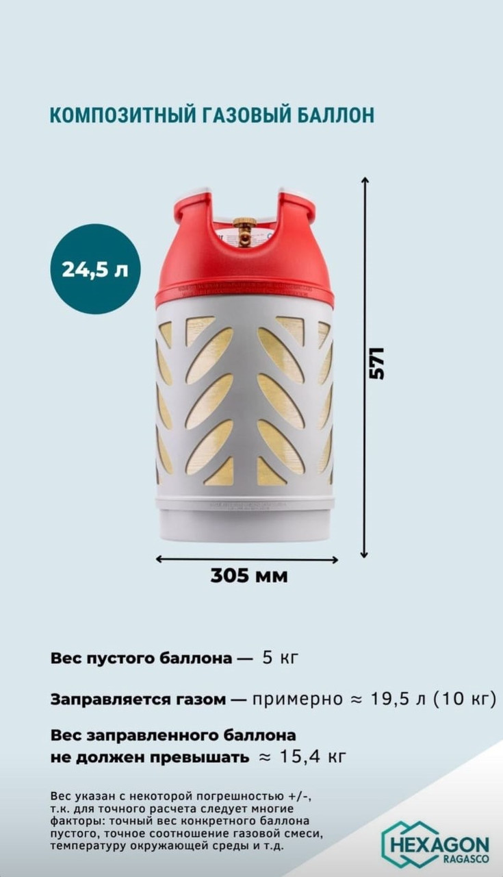 Баллон пропановый полимерно-композитный взрывобезопасный LPG 24.5л вентиль с СНГ разъемом - фото 1 - id-p106249609