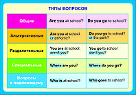А.21 Плакаты Типы вопросов