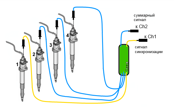 Подключение к первичным цепям ИКЗ фото
