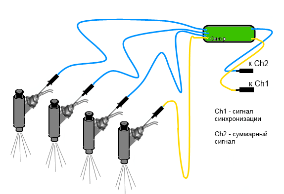 Подключение к цепям управления топливными форсунками фото
