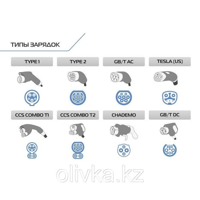 Адаптер переходник зарядного устройства электромобиля FULLTONE, Type 2 и GB/T, 32 А - фото 5 - id-p113237007