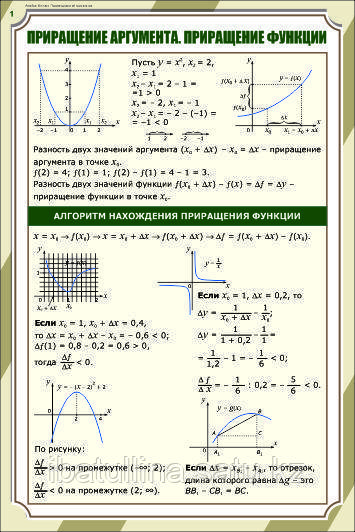 Плакаты Производная и ее применение