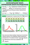 Комплект плакатов. Математика. Теория вероятностей и математическая статистика, фото 3
