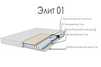 Матрас ЭЛИТ 1 90*200, Жихаз Петропавловск