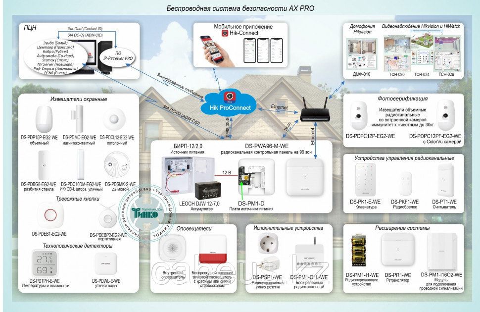 Беспроводная система безопасности AX PRO Типовое решение: ОПС-079 - фото 1 - id-p113337145