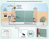 Автоматическая система контроля доступа для распашных ворот (привод линейного типа) Типовое решение: СКУД-010