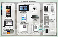 IP-домофонные системы BAS-IP Типовое решение: ДМФ-004